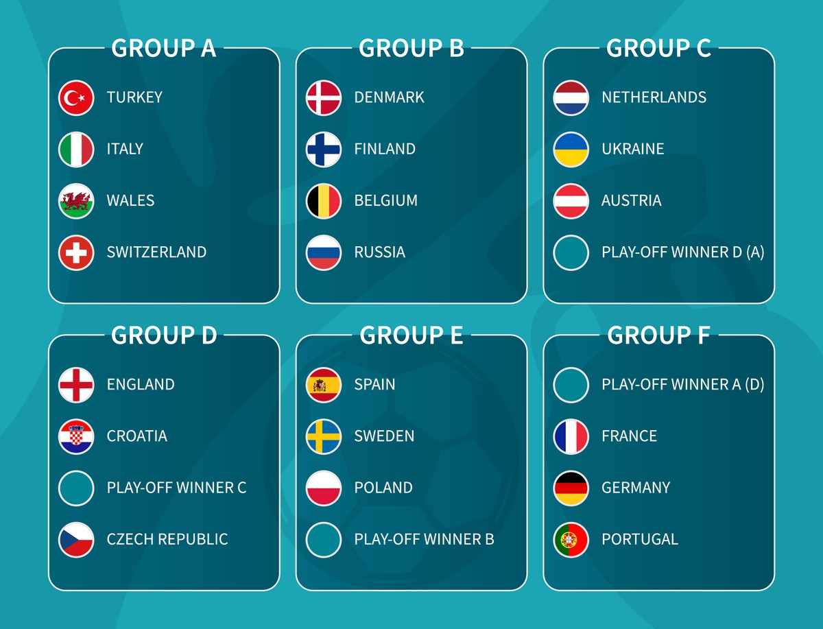 Grupy Euro 2020