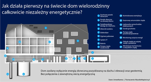 Od roku mieszkają bez dostępu do sieci elektrycznej