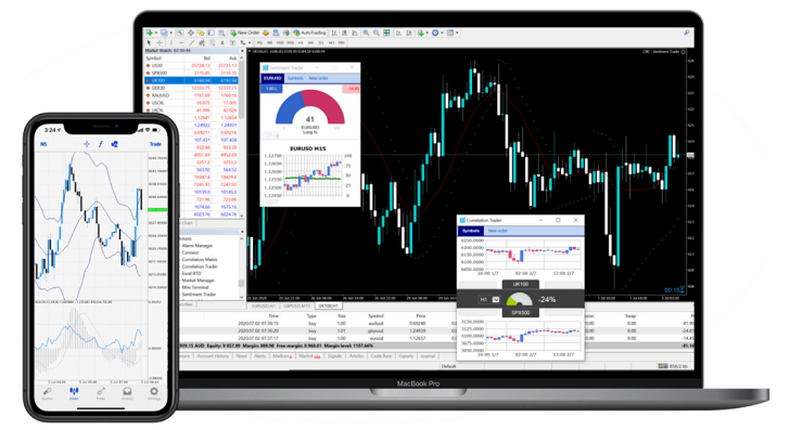 MetaTrader 4 (MT4) trading