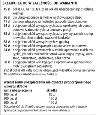 Jak nie płacić za wyrządzone szkody z własnej kieszeni