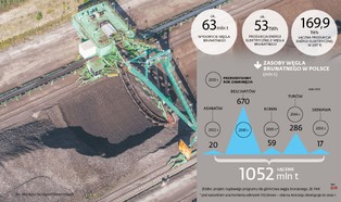 To cichy koniec polskich odkrywek? Rząd stawia na węgiel kamienny