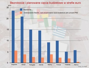 The Atlantic: niemieckie lekarstwo zabija strefę euro