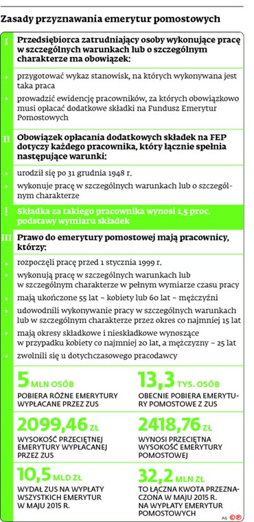 Zasady przyznawania emerytur pomostowych