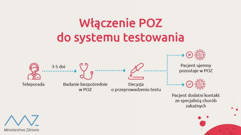 Jeśli podejrzewasz koronawirusa