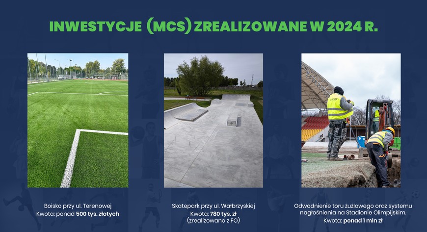 Przykładowe inwestycje MCS-u z 2024 roku to boisko przy ul. Terenowej, skatepark przy ul. Wałbrzyskiej oraz odwodnienie toru żużlowego i renowacja systemu nagłośnienia na Stadionie Olimpijskim.
