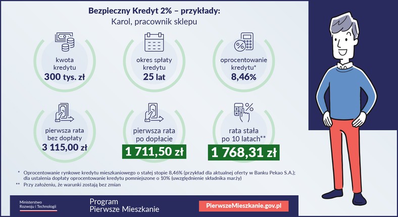 Pierwsze Mieszkanie. Przykład