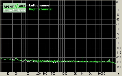 Sound Blaster Audigy 2, 16 bit/48 kHz
