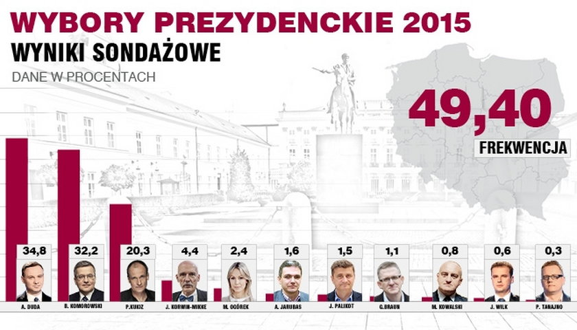 Zachodnie media wieszczą upadek PO