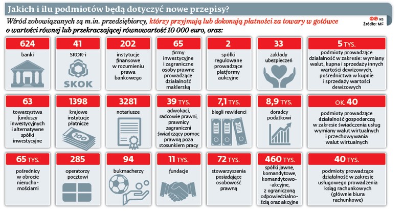 Jakich i ilu podmiotów będą dotyczyć nowe przepisy?