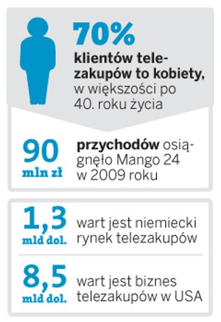 TV-commerce, czyli kupowanie w sieci pilotem do telewizora