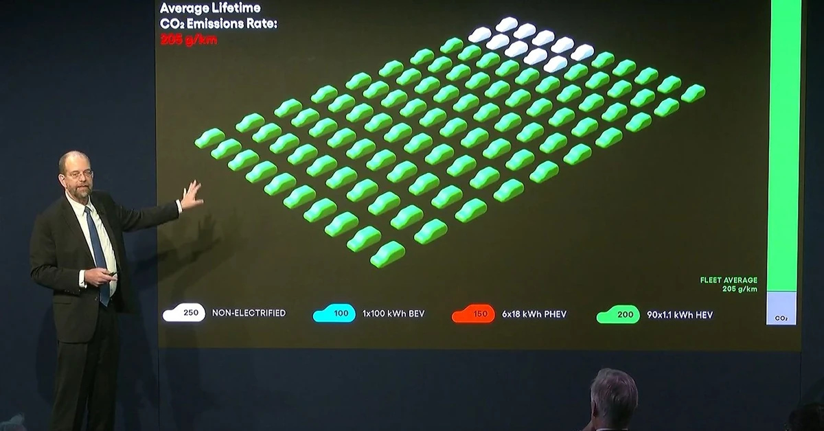 Samochód elektryczny to ślepa uliczka? Naukowiec pokazał wyliczenia