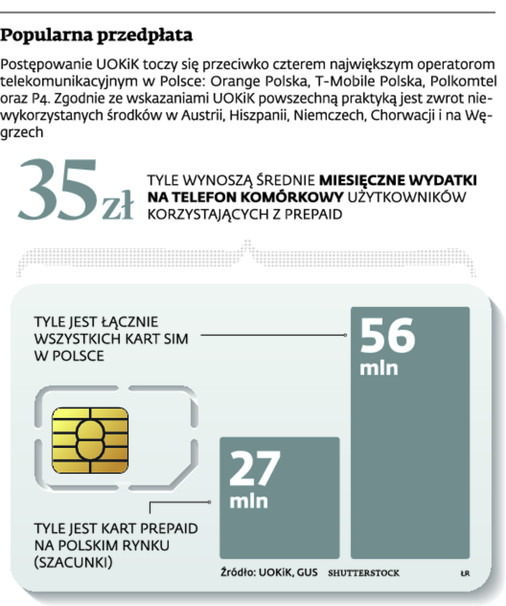 Popularna przedpłata