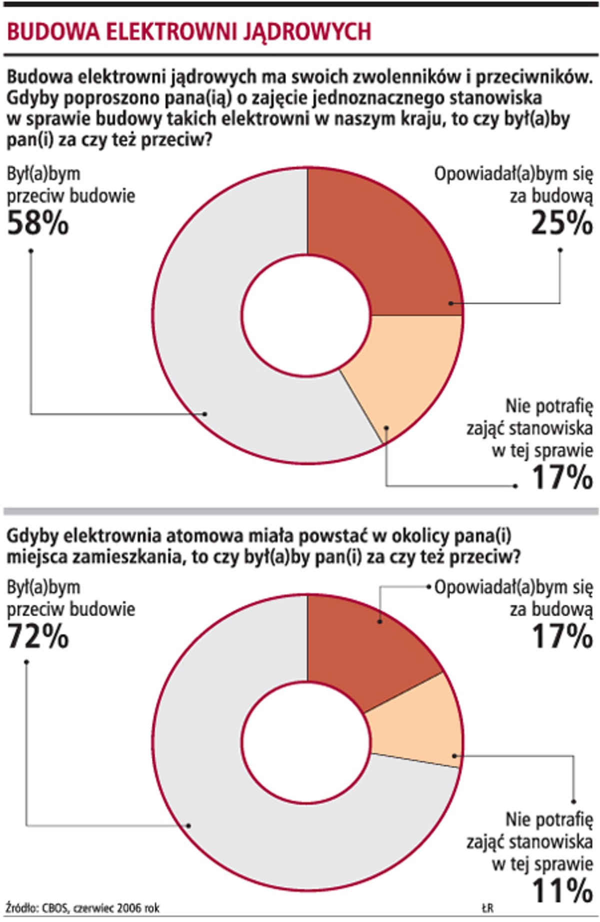 Budowa elektrowni jądrowych