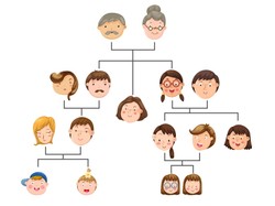 Kto jest kim, czyli nazywanie relacji rodzinnych od A do Z