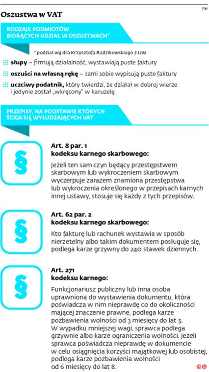 Oszustwa w VAT