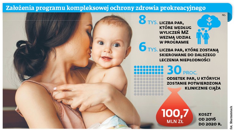 Założenia programu kompleksowej ochrony zdrowia prokreacyjnego