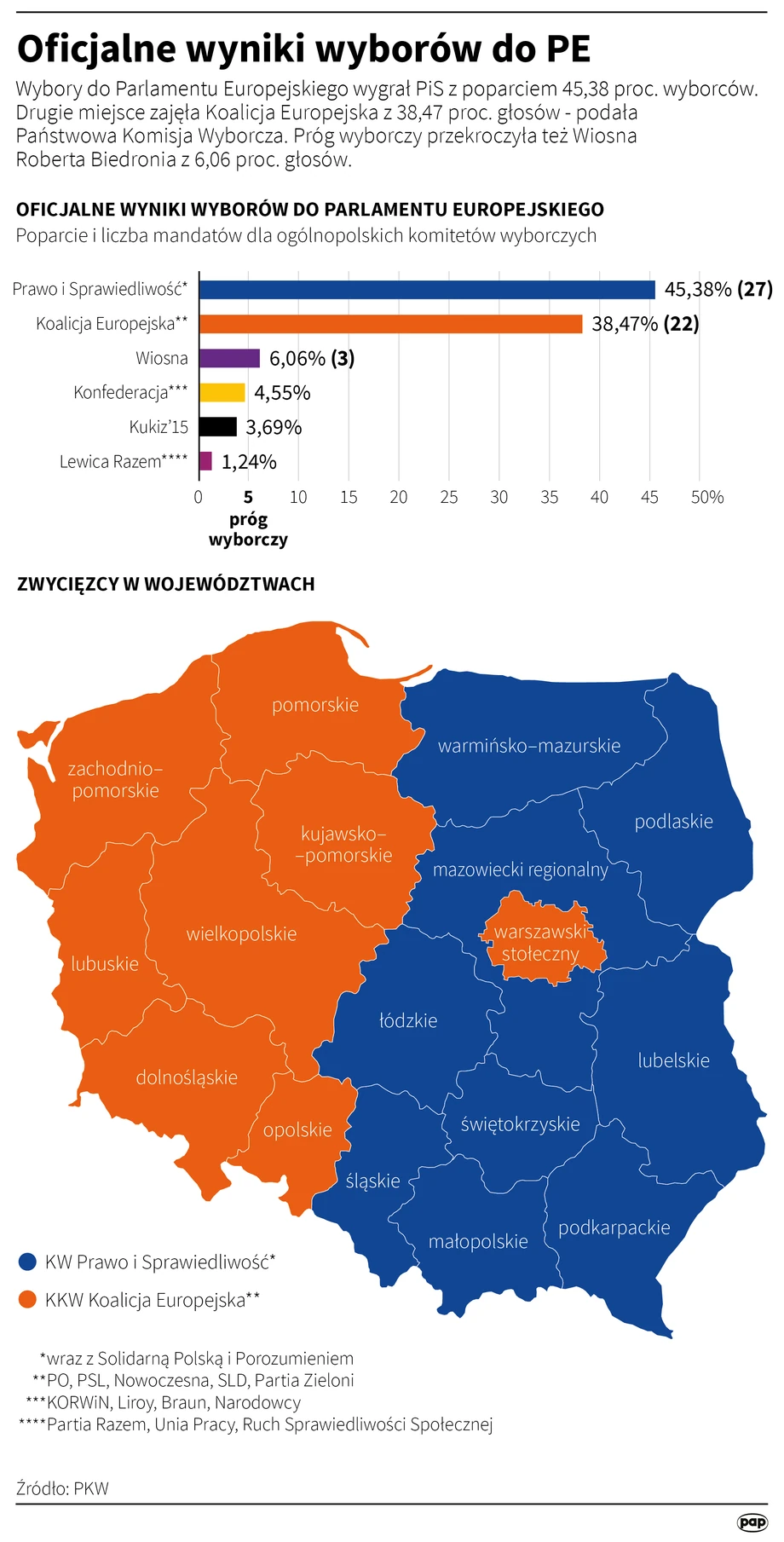 Wyniki oficjalne wyborów do PE