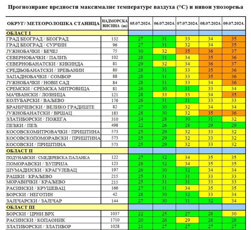 Biometeorološka prognoza Batuta