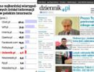10 najbardziej wiarygodnych źródeł informacji w polskim internecie