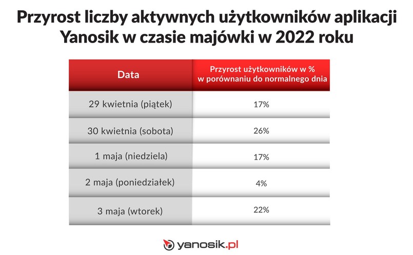 Majówka na drogach