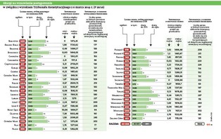 Emerytki z rocznika 1953 straciły tysiące złotych. A ustawy nie ma