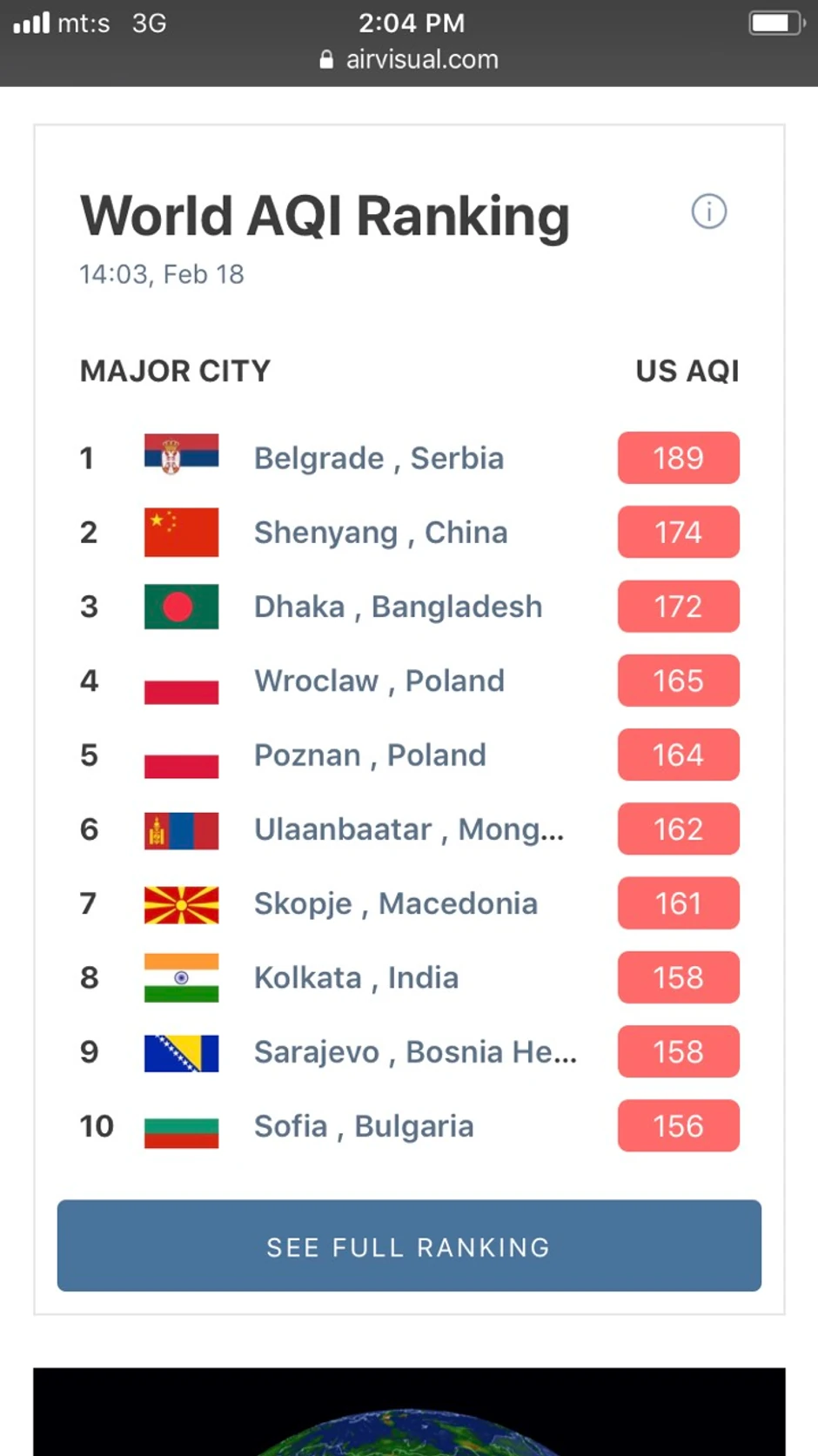 Lista najzagađenijih gradova sveta