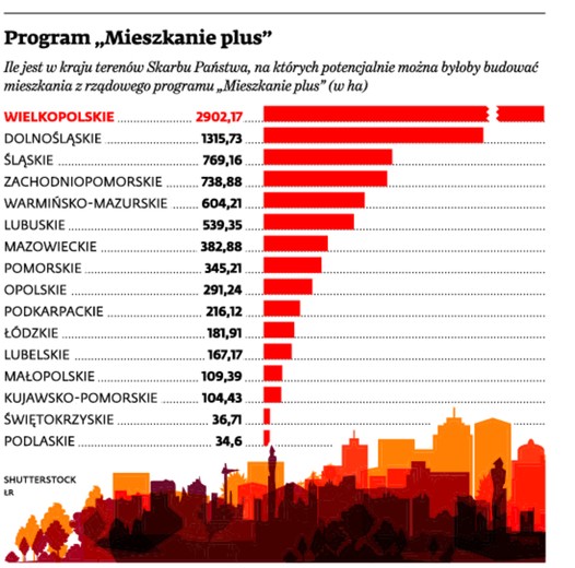 Program :Mieszkanie plus”