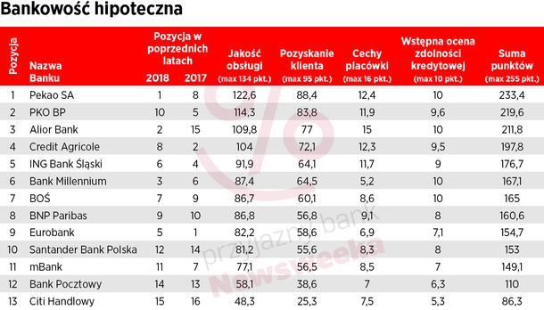 TABELA NR1 - BANK HIPOTECZNY