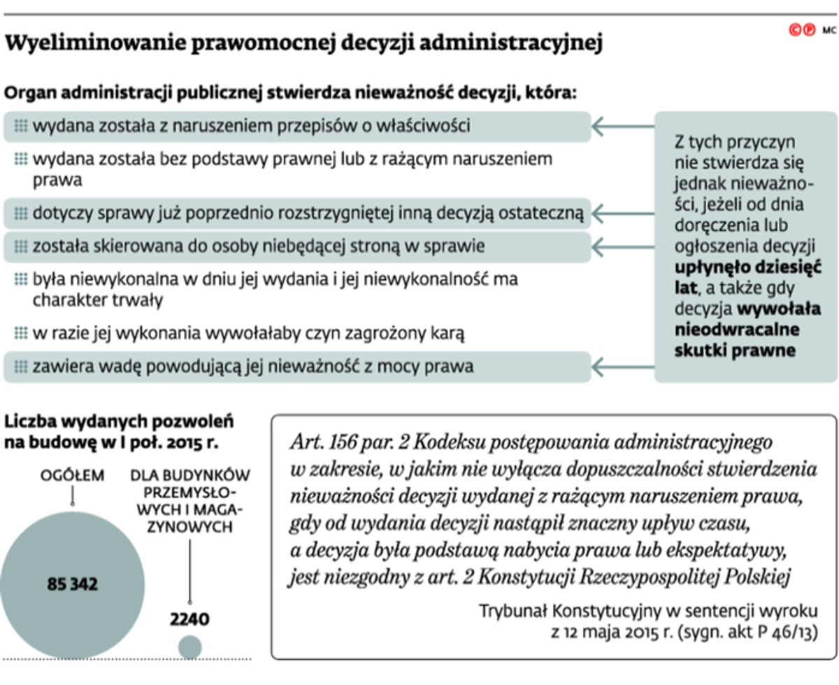 Wyeliminowanie prawomocnej decyzji administracyjnej