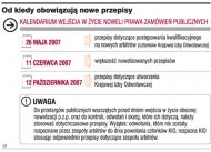 Od kiedy obowiązują nowe przepisy