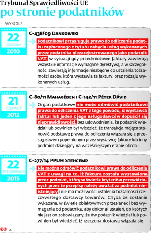 Trybunał Sprawiedliwości UE po stronie podatników