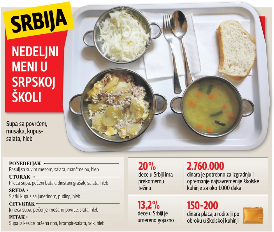 Klikni za uvećanje (+/-)