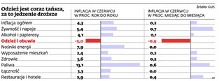 Inflacji w Polsce nie podniosło Euro 2012, lecz rolnictwo