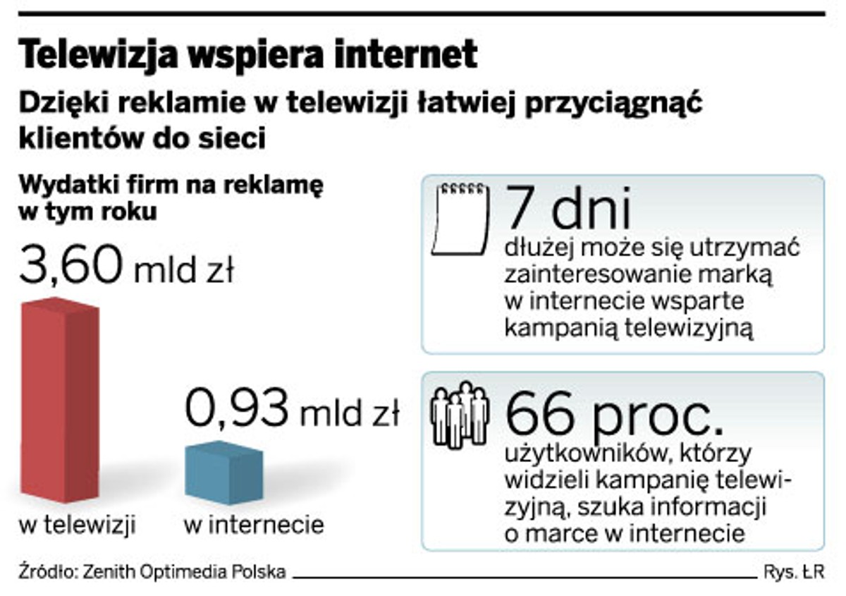Telewizja wspiera internet