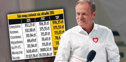 Tusk kombinuje przy składkach ZUS. Zmiany mniej zabolą [TABELA]