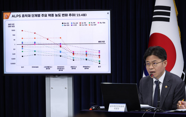 Przeprowadzona przez Koreę Południową analiza uwolnienia wody z Fukushimy w Japonii. Przemawia Szef Komisji ds. Bezpieczeństwa Jądrowego Yoo Guk-hee, 7 lipca 2023 r.