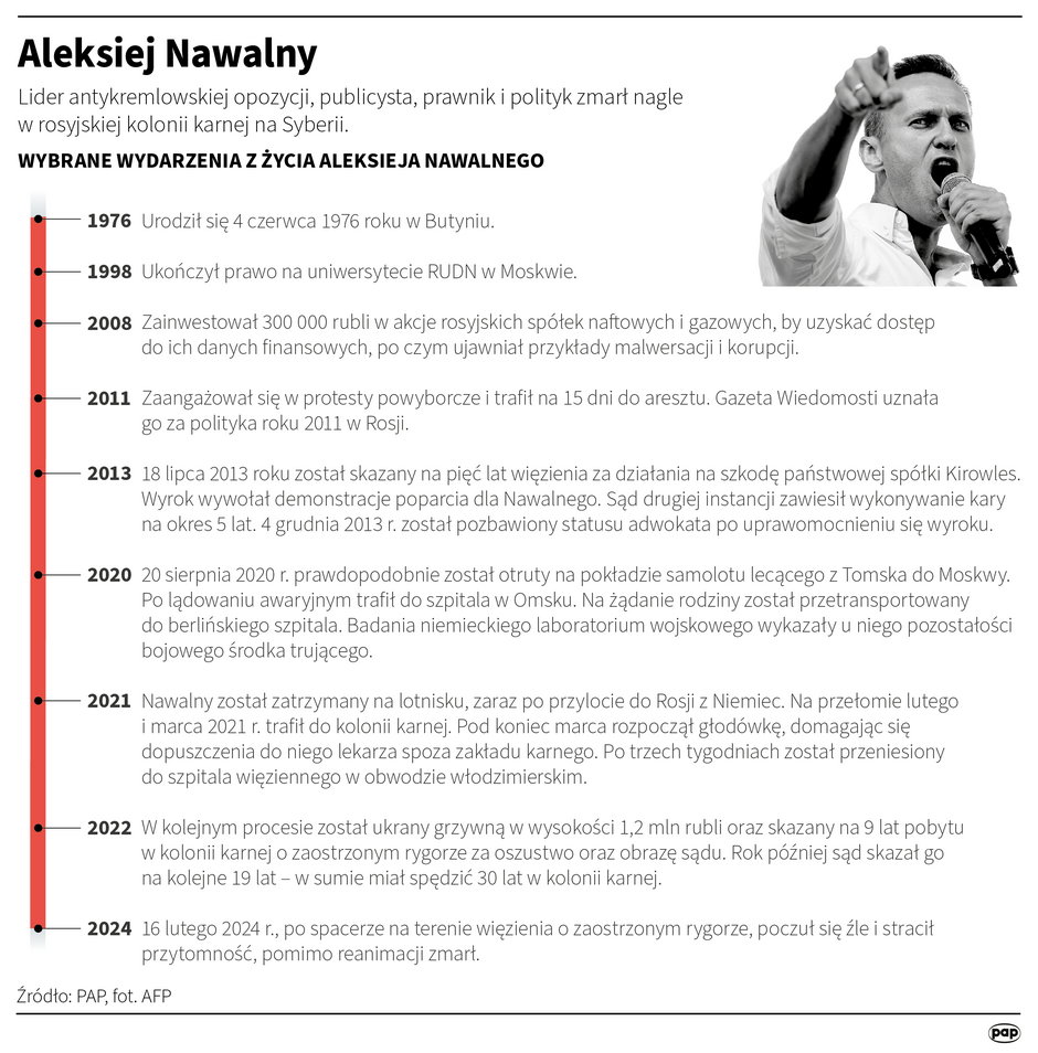 Życie Aleksieja Nawalnego
