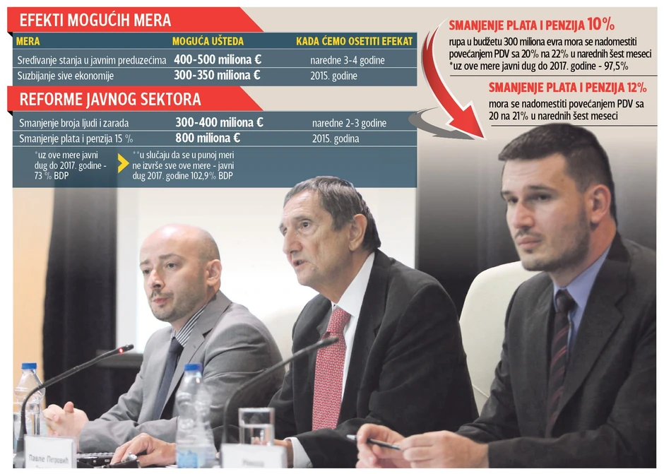 Kliknuti (+) za uvećanje