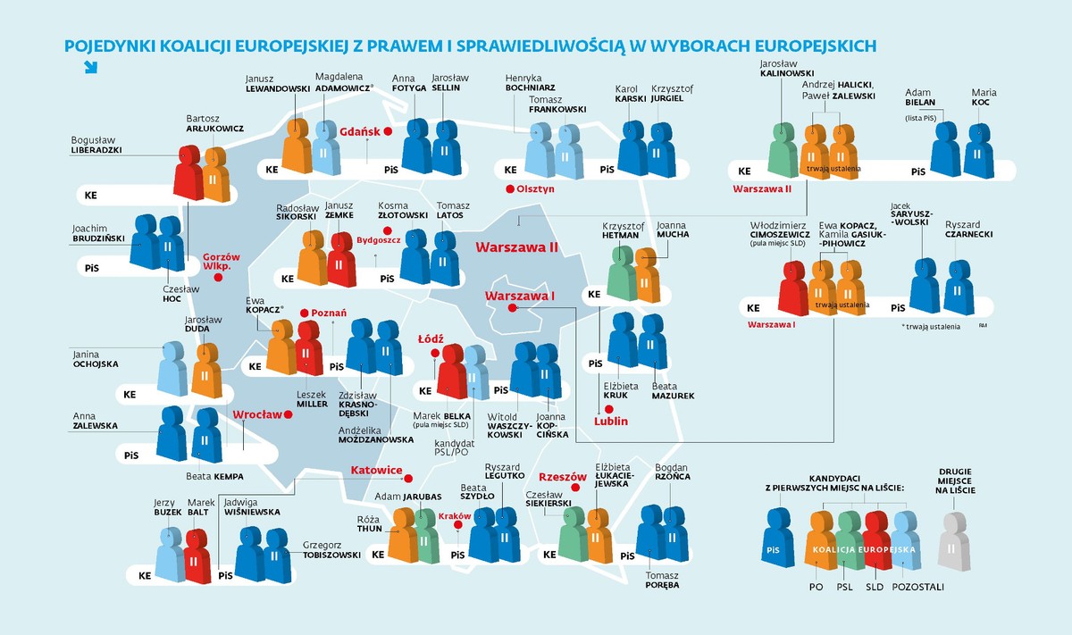 Wybory do PE - kto z kim powalczy o mandat europosła