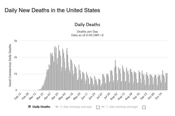 Koronawirus: USA. Liczba zgonów