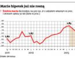Kredyty mieszkaniowe: marże hipotek lekko w dół