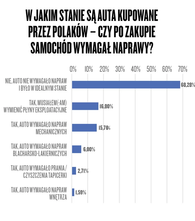 Narodowy Auto Test 2021