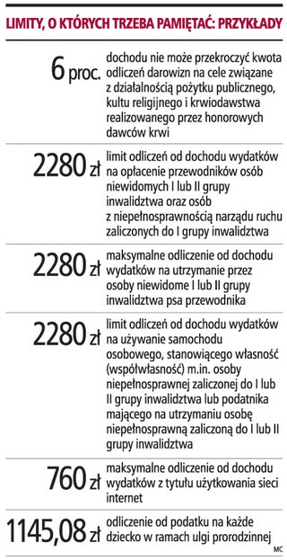 Prawidłowo wypełniony PIT/O umożliwia obniżenie podatku