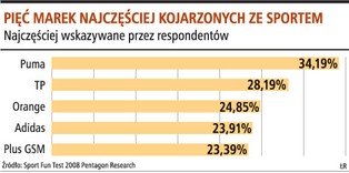 Może zabraknąć chętnych do sponsorowania piłki