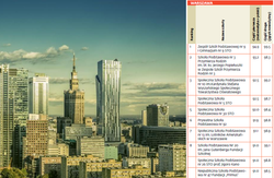 Oto najlepsze podstawówki w Polsce. Zobacz ranking dla poszczególnych miast