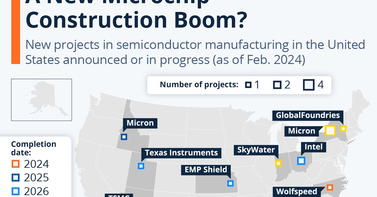  Boom na budowę fabryk mikrochipów  w USA. Gdzie będzie rozwijała się produkcja?