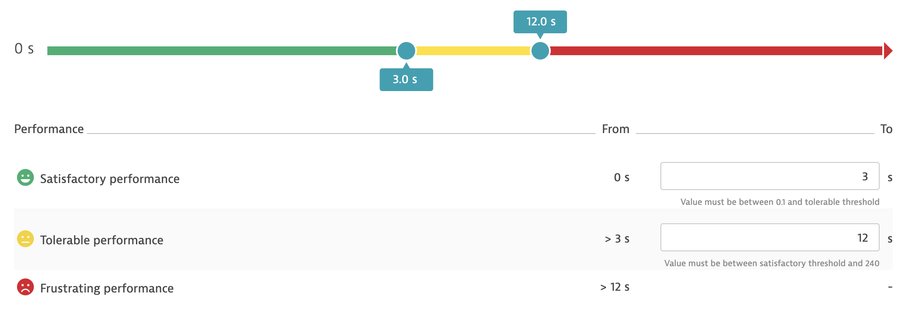 Synthetic monitoring: innowacyjny system monitorowania e-sklepów stworzony przez Gdańską firmę Dynatrace 