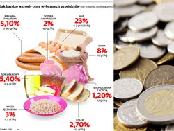 Delikatesy toczą wojnę z dyskontami o klientów