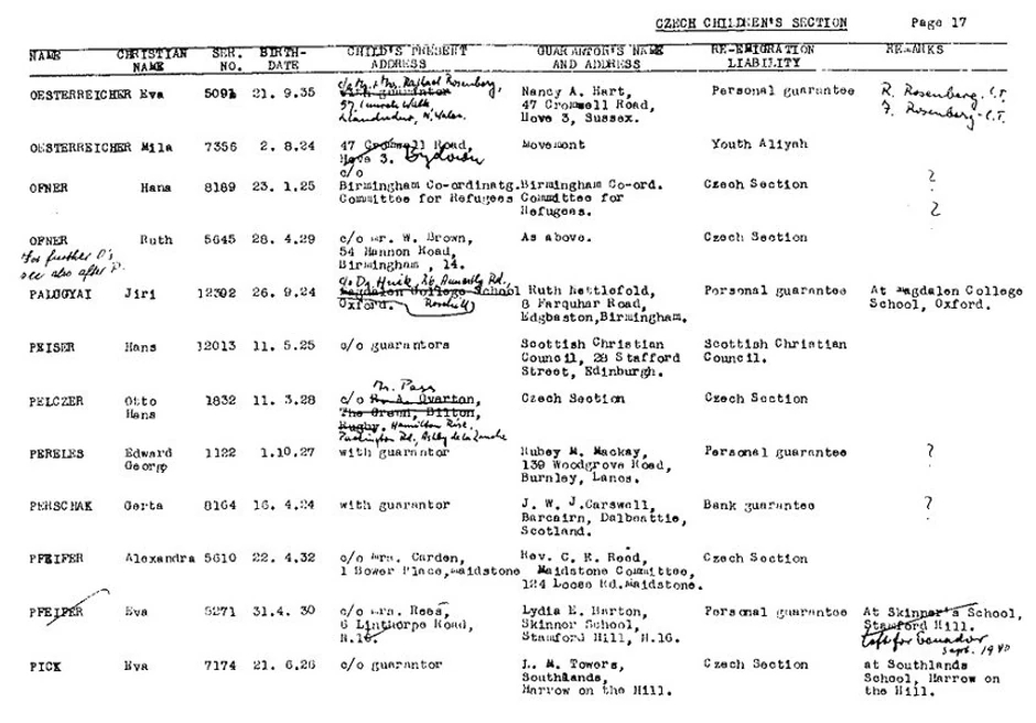 Vintonov spisak dece