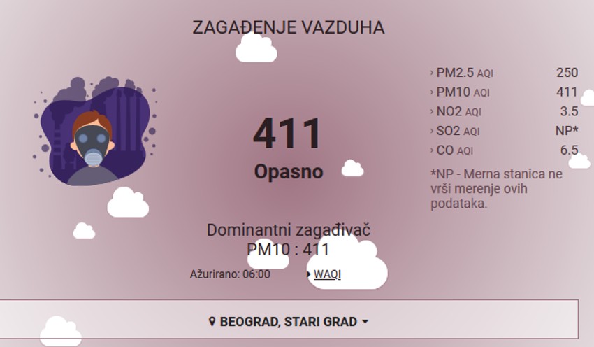 Zagađen vazduh u Beogradu 27. marta